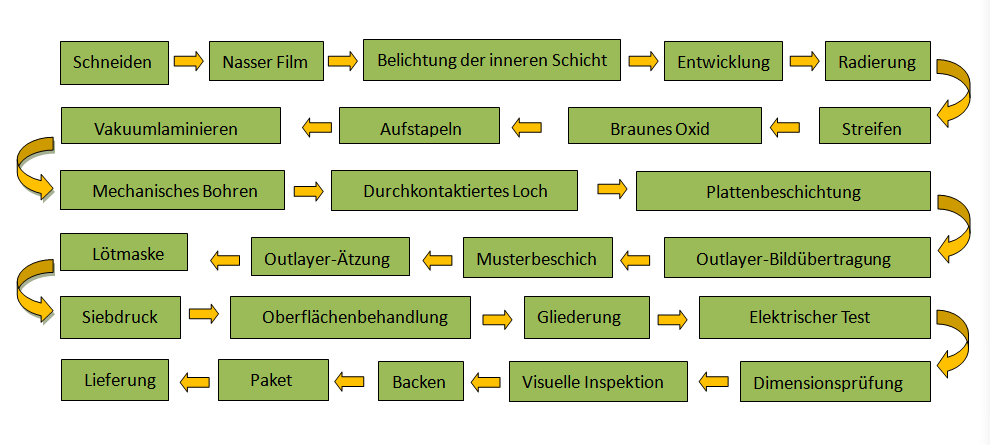 processes-Germany.png